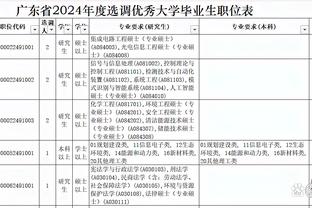 13射13中！努涅斯职业生涯至今未罚丢过点球